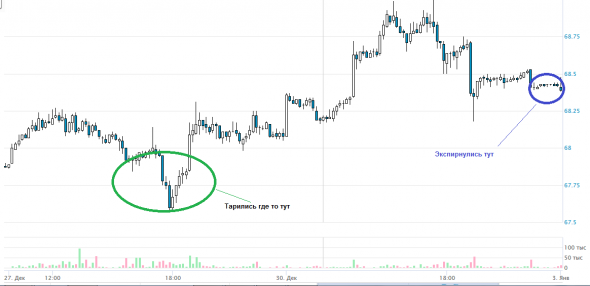 НЕФТЬ. СОТ200110. Обзор игр в нашей песочнице.