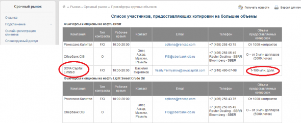 НЕФТЬ. СОТ200122. Обзор игр в нашей песочнице 2.