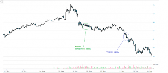 НЕФТЬ. СОТ200130. Обзор игр 3.