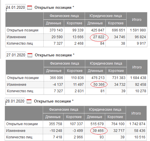 НЕФТЬ. СОТ200130. Обзор игр 3.