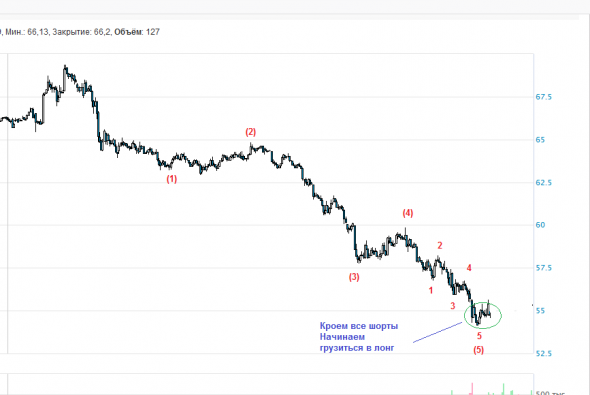 НЕФТЬ. СОТ200206. Обзор игр 4.