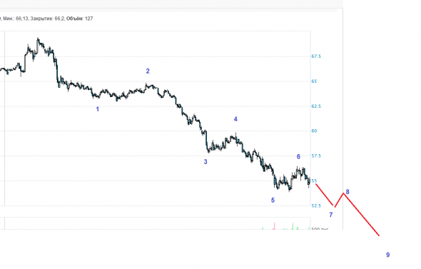 НЕФТЬ. СОТ200206. Обзор игр 4.