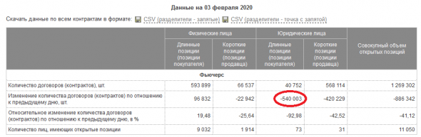 НЕФТЬ. СОТ200206. Обзор игр 4.