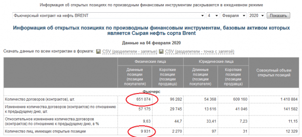 НЕФТЬ. СОТ200206. Обзор игр 4.