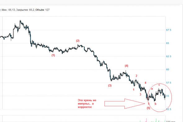 НЕФТЬ. СОТ200206. Обзор игр 4.