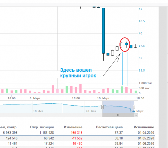 НЕФТЬ. СОТ на МБ. Текучка...