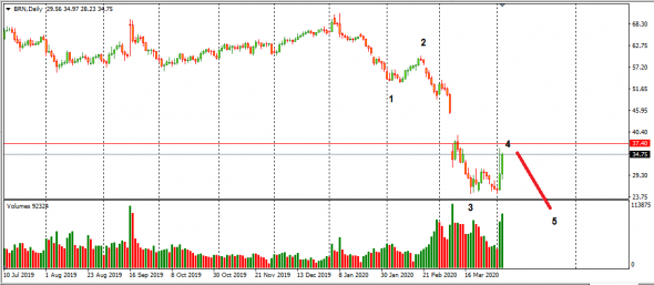 НЕФТЬ. СОТ200331. СуперФизик. Серия 4.