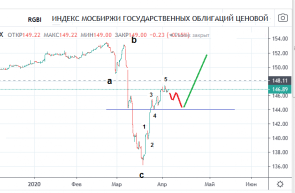 НЕФТЬ. СОТ200331. СуперФизик. Серия 4.