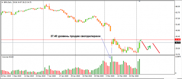 НЕФТЬ. СОТ200331. СуперФизик. Серия 4.