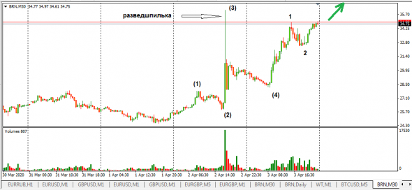 НЕФТЬ. СОТ200331. СуперФизик. Серия 4.