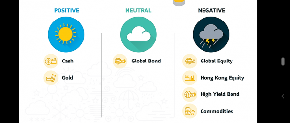 Sun Life предупреждает уходить в кэш