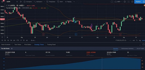 Тестирую 100% стратегию