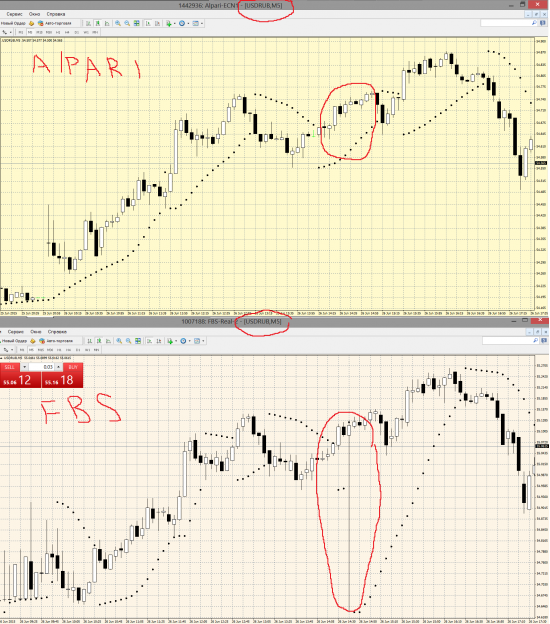 Alpari VS FBS