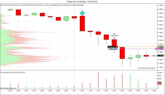 Зашортил DAX