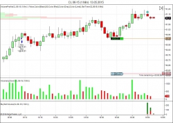 Купил нефть