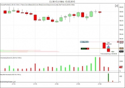 Продал нефть на открытии