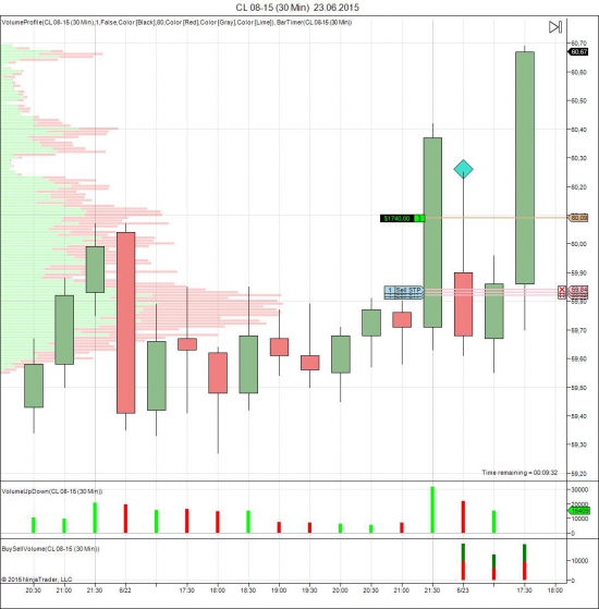 Покупай нефть и не проиграешь.