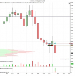 Продал нефть на открытии