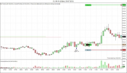 Купил нефть и буду держать