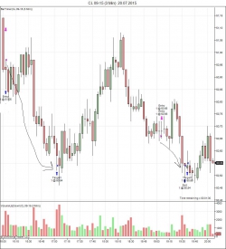 Купил нефть и буду держать