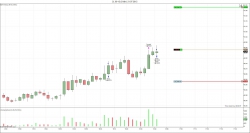 Купил нефть