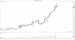 Купил нефть