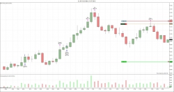 Купил нефть