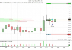 Купил нефть