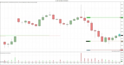 Купил нефть на все