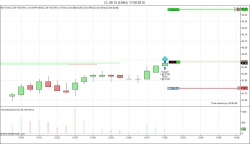 Купил нефть и буду держать