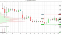 НЕфть в шорт