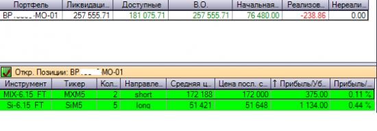 Больше не работаю на Олейника! Ещё одна маленькая победа!