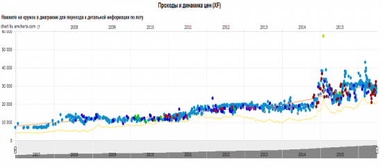 Про физическое золото