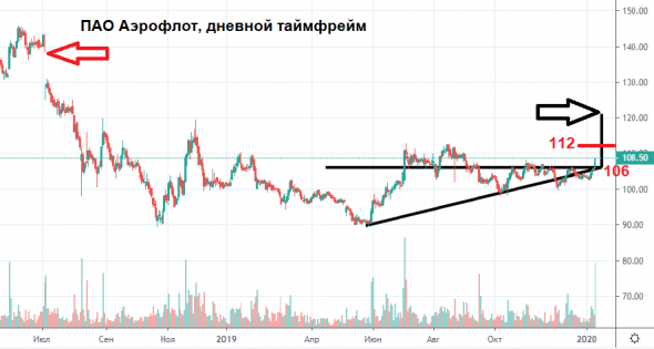 Допустим, в который раз, АЭРОФЛОТ