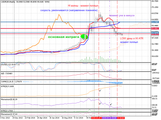 ATR и рубледоллар