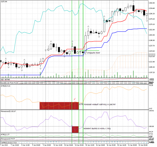 ATR - вход по крупным таймингам 26/9
