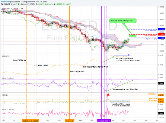 ATR и евробакс 1/2 май 2015 (мультичарт MN-W-D)