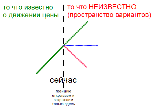 Следуя пути Капитана Очевидность