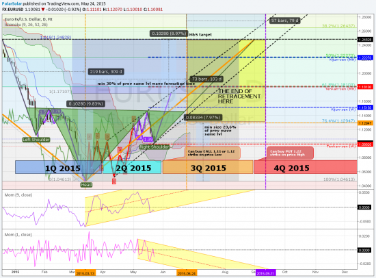 DXY, EUR/USD, GBP/USD, USD/JPY - волновая разметка и мысли на неделю