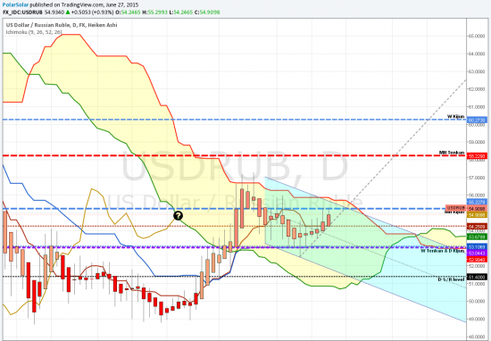 USDRUB - комикс, №6/4 июнь