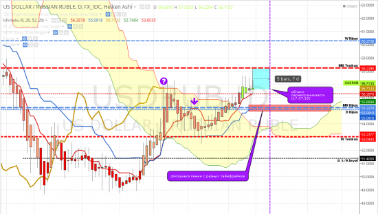 USDRUB - комикс, №7/2 июль