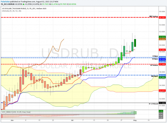USDRUB - комикс №8/1 август (это еще не конец)