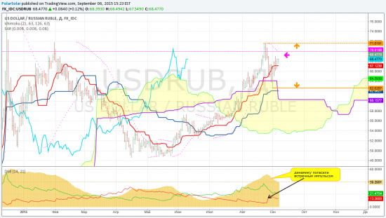 USDRUB - комикс №9/1 сентябрь (интрига!)
