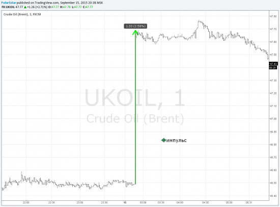 Нефть лонг