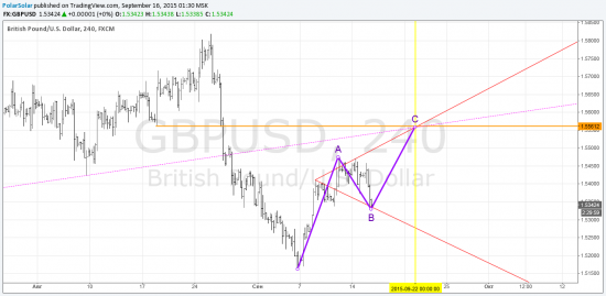 GBP/USD H4 лонг от текущих