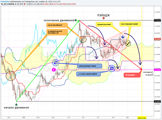 USDRUB - комикс №11/5 ноябрь (заряженый)