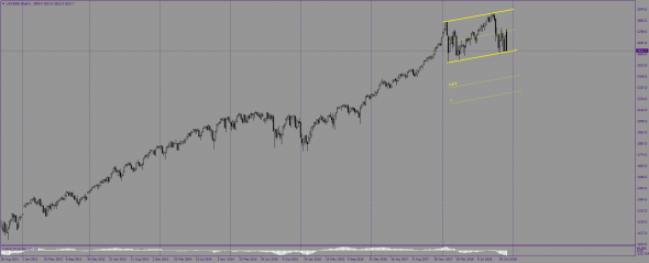 SP500. Начало длинного пути вниз!