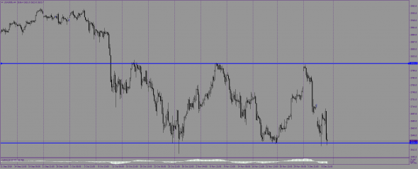 SP500. Начало длинного пути вниз!