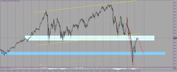 SP500. Сегодня вниз.