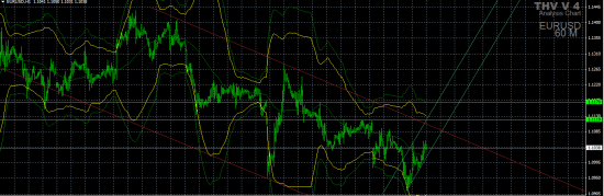 идея по EUR/USD